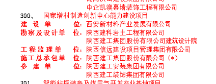 我司承建項目喜獲國(guó)家級獎項1個(gè)、省級文明工地(dì / de)(圖3)