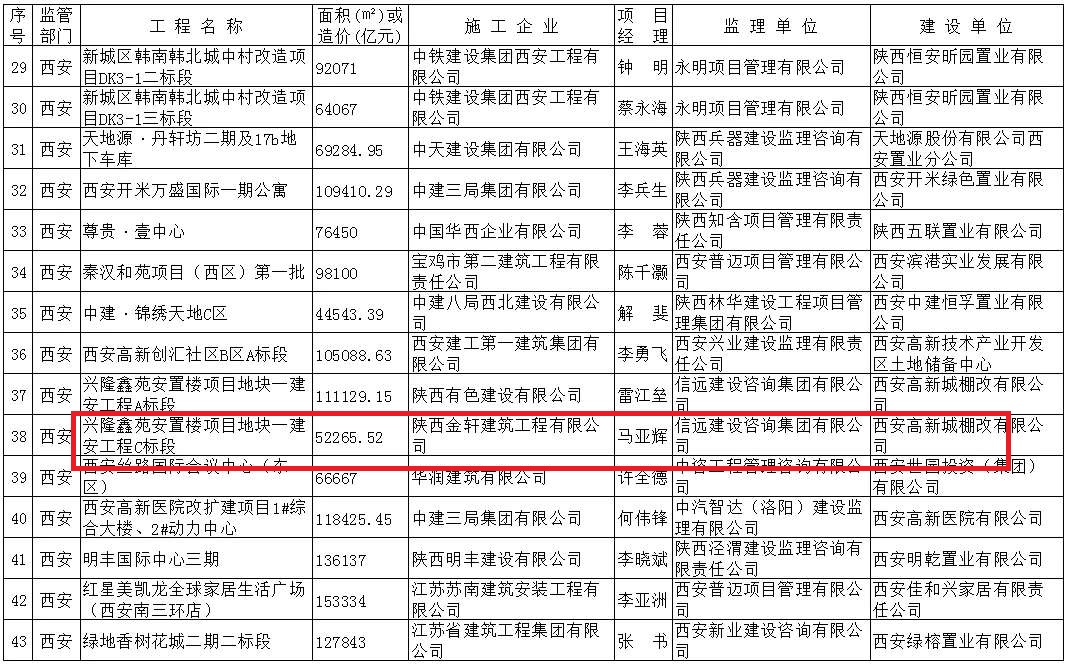 我司承建項目喜獲國(guó)家級獎項1個(gè)、省級文明工地(dì / de)(圖5)