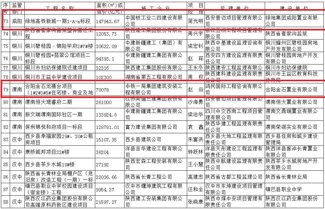 我司承建項目喜獲國(guó)家級獎項1個(gè)、省級文明工地(dì / de)(圖6)