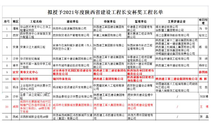 我司承建“黃帝文化中心”、“銅川市體育館”(圖2)