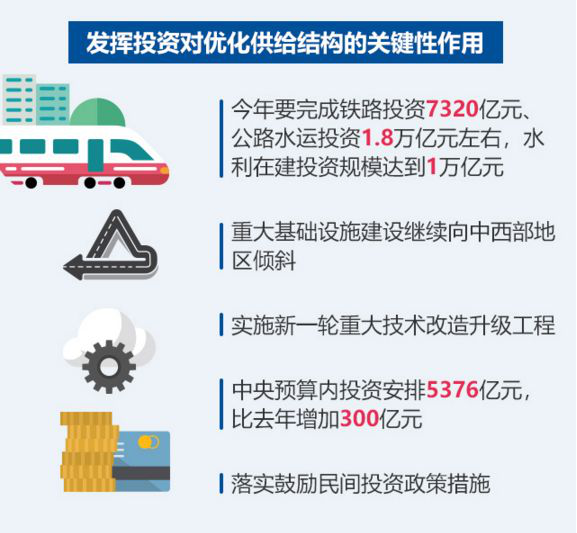 【聚焦兩會】政府工作報告爲(wéi / wèi)建築業傳達重要(yào / yāo)信(圖4) 【聚焦兩會】政府工作報告爲(wéi / wèi)建築業傳達重要(yào / yāo)信(圖4)